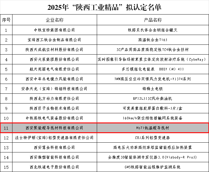 涇河新城企業(yè)自主研發(fā)NbTi低溫超導(dǎo)線材 成功入選2025年“陜西工業(yè)精品”擬認(rèn)定名單